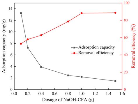 Water | Special Issue : Geochemistry of Water and Sediment III