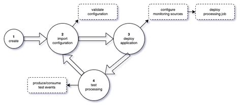 Image result for Processing C# Program