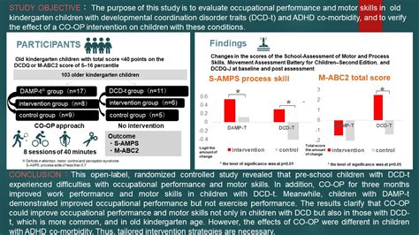 Cognitive Orientation to Daily Occupational Performance: A Randomized ...