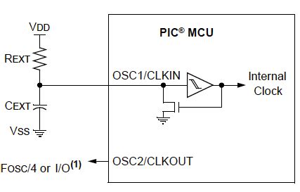 RC Oscillator 的图像结果