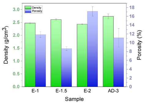 Significant Improvement of Mechanical Properties of SiC-Nanowire ...
