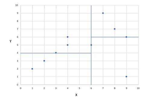Ball Tree Algorithm 的图像结果