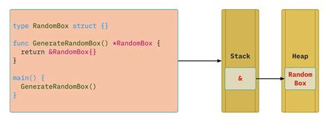Image result for Go Garbage Collection