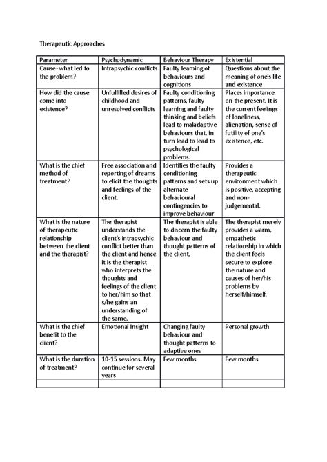 Therapeutic Approaches- Comparative table - Therapeutic Approaches ...