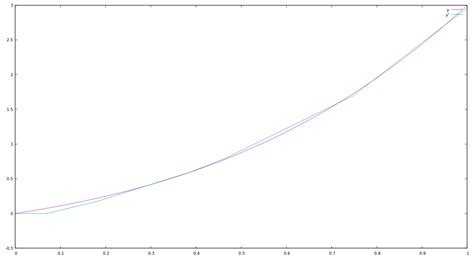 A Simple Neural Network