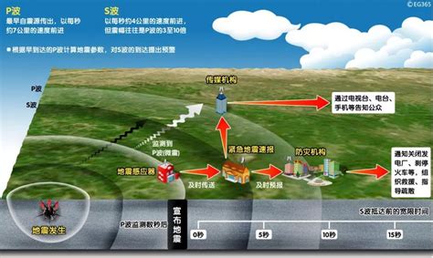 地震预警下载安卓最新版_手机app官方版免费安装下载_豌豆荚