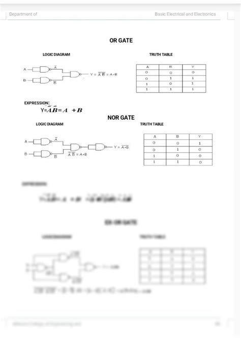Image result for Implementation of Basic Gates Using Universal Gates