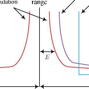 Image result for Boolean Domain