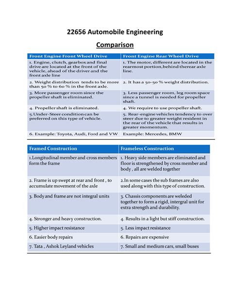 22656 AEN ME comparision - Mechanical Engineering - 22656 Automobile ...