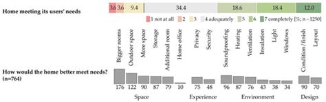 Sustainability | Topical Collection : Urban Planning and Built Environment