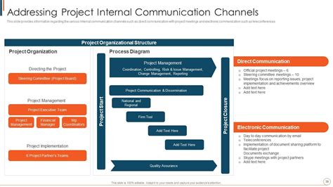 Image result for Project PowerPoint Presentation Examples