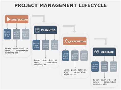 Project Lifecycle Templates 的图像结果