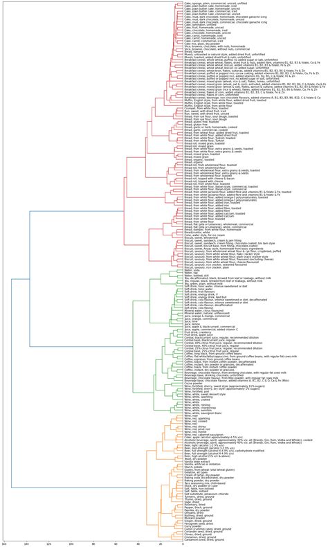 Text Clustering in Python 的图像结果