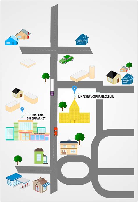 Image result for Simple Direction Maps