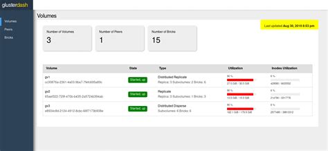 Elixir Phoenix Liveview and Gluster dashboard - Aravinda VK