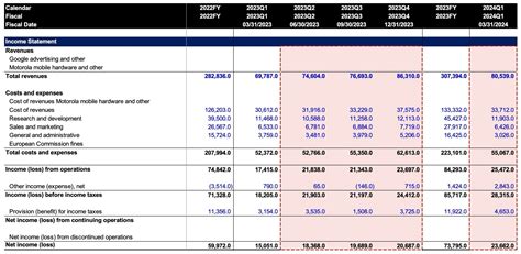 Trailing Twelve Months (TTM) | Formula + Calculator