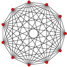 Image result for 4-Dimensional Simplex