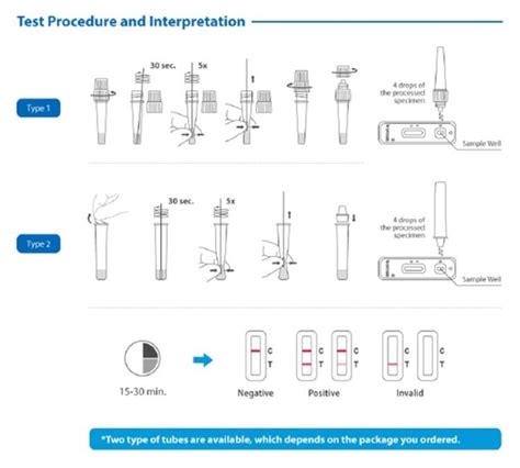 Image result for Flowflex Positive Test Image