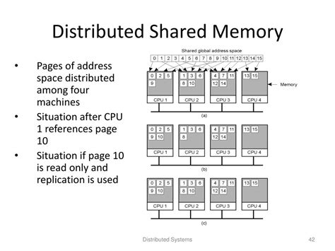 Risks of Distributed Systems 的图像结果