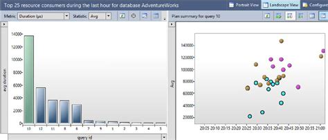 Image result for SQL Server Row Store