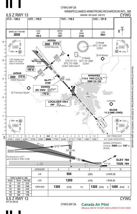 Image result for Approach Plates Explained
