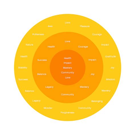 How To Figure Out Your Values In Life — Why You Need To Figure Out Your ...