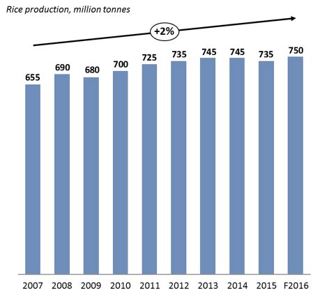 Transforming Biomass Waste Into Electricity - energypedia