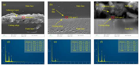 Effect of Bio-Based, Mixed Ester Lubricant in Minimum Quantity ...