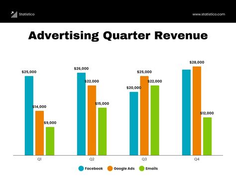 Bar Graph Sample 的图像结果