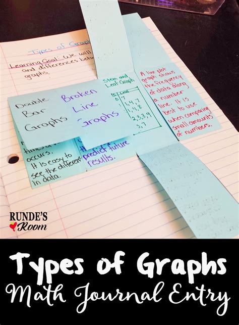 Image result for Different Math Graphs
