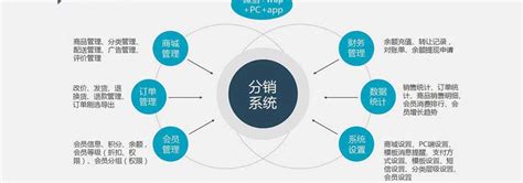三级分销APP开发功能以及优势分析-上海艾艺