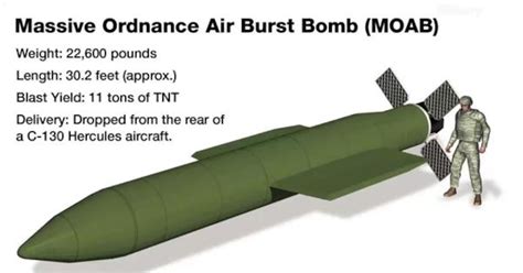 Image result for Moab Exploding