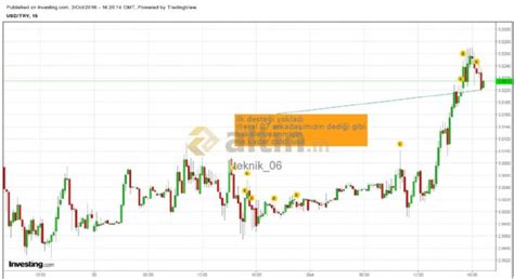 teknik_06 - Altin.in üye profili