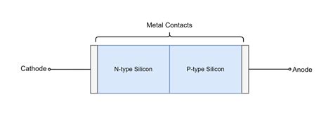 Image result for Pn-Junction Tutorial
