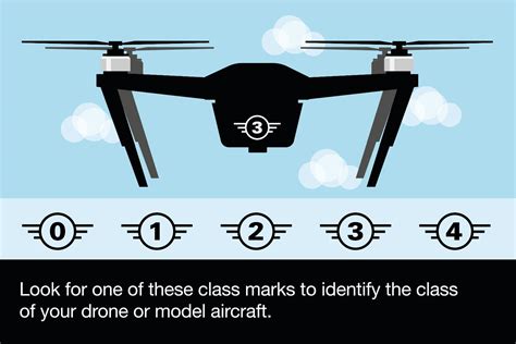 Drone flying in the UK and US: Rules and regulations explained