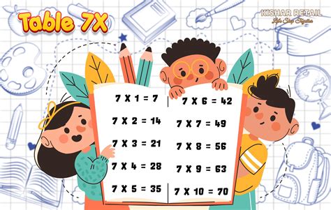 Image result for 7 Boxes List Table