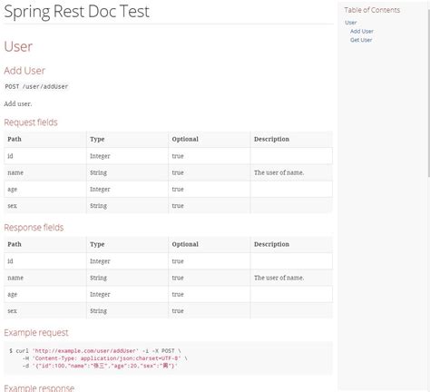 Spring Rest Basics 的图像结果