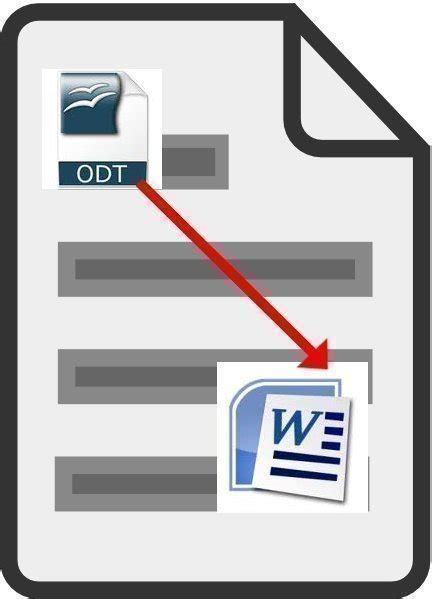 Image result for Convert Doc Files to ODT Files