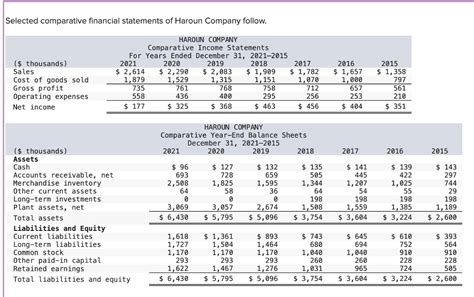 Comparative Financial Statements Example 的图像结果