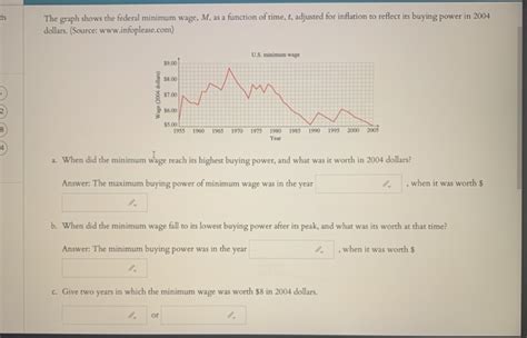 Minimum Wage Graph 的图像结果