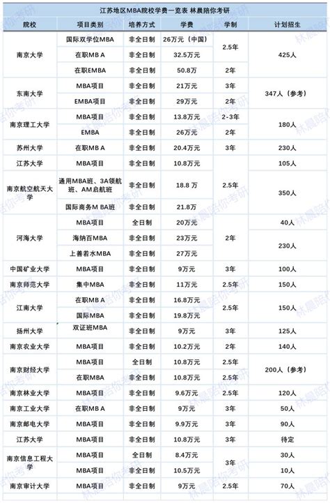 2023年长江大学在职研究生学制学费一览表！ - 知乎