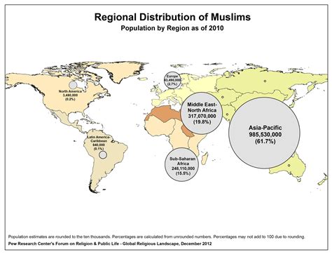 Muslim Populations - Islam in Asia: Diversity in Past and Present Exhibition - LibGuides at ...