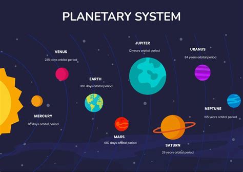 Planetary System 的图像结果