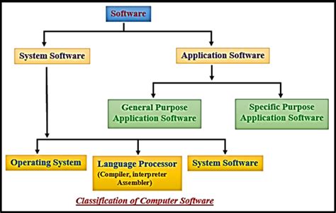Classifications of Computer Software 的图像结果