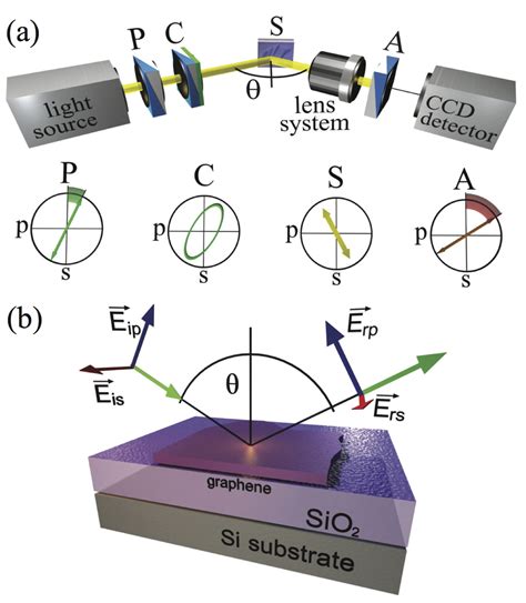 Image result for Angle Spectral Ellipsometry