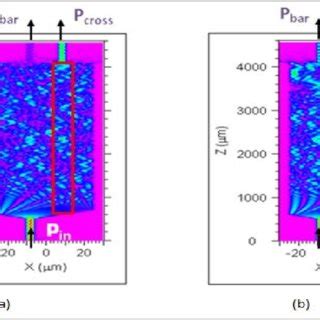 Image result for Beam Propagation Method
