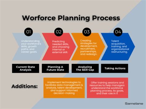 Image result for Workforce Planning Model Examples