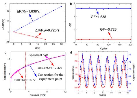 Soft Bimodal Sensor Array Based on Conductive Hydrogel for Driving ...