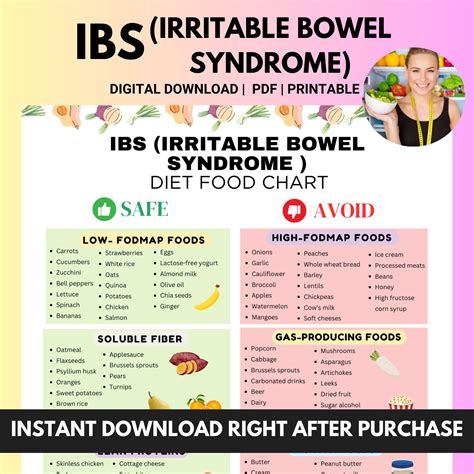 IBS Food Chart With FODMAP for Irritable Bowel Syndrome, Gut Health Anti Inflammatory Food Guide ...