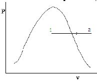 Which pv diagram for steam illustrates correctly the isothermal process ...
